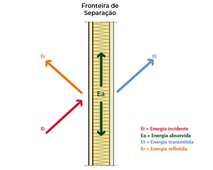 Fronteira de Separação.png