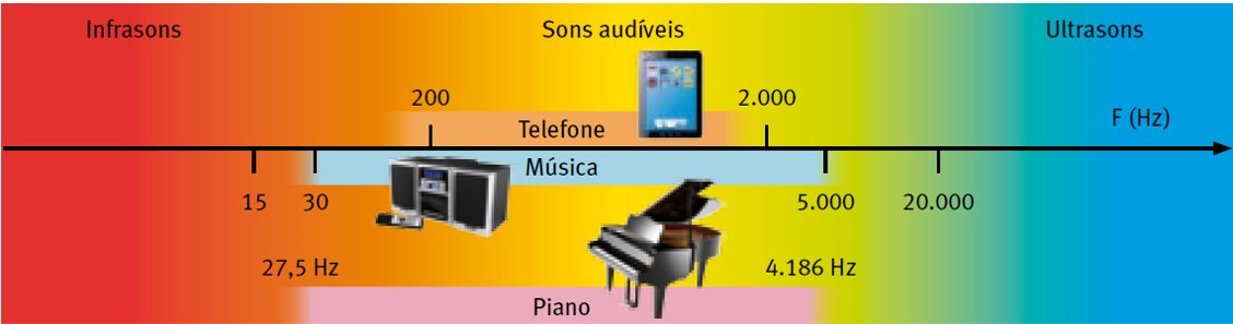 infrasons.png