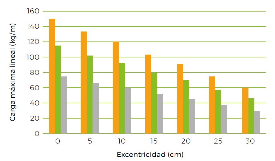 CARGAS CONTINUAS LIGERAS, MEDIAS Y PESADAS