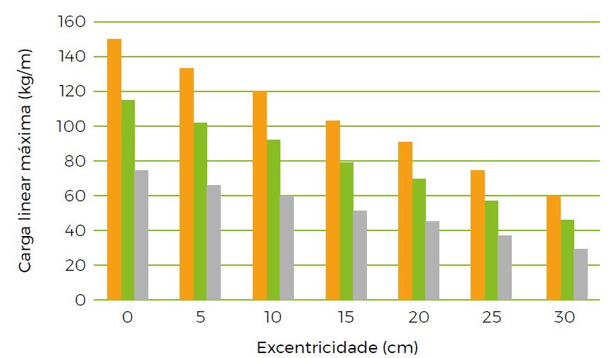 CARGAS CONTÍNUAS LIGEIRAS, MÉDIAS E PESADAS