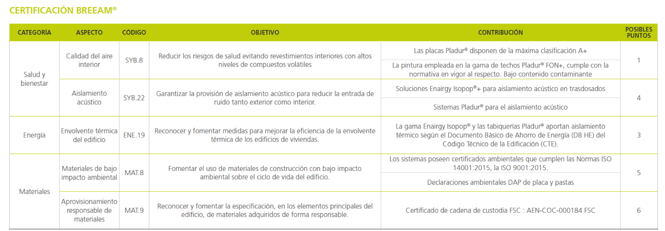 Tabla-2.png