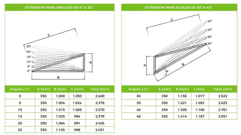 Franjas perimetrales: protección pasiva contra incendios en naves industriales