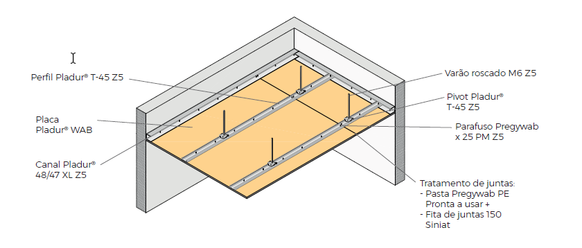 Guia prático para instalar Tetos Pladur® WAB SEMI-INTEMPÉRIE