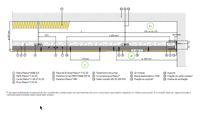 Guia prático para instalar Tetos Pladur® WAB SEMI-INTEMPÉRIE