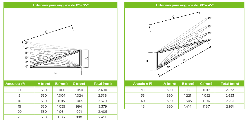 Faixas Perimetrais: proteção passiva contra incêndios em armazéns industriais