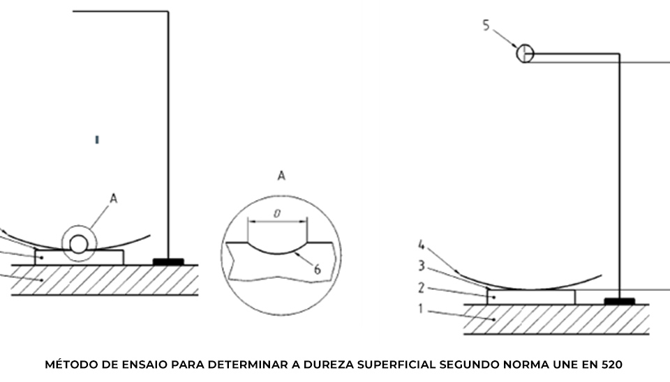 Espaços duráveis graças a soluções robustas Pladur® Solidtex