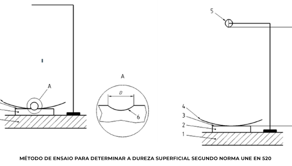 Espaços duráveis graças a soluções robustas Pladur® Solidtex