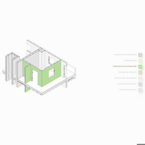 Guía para seleccionar el sistema Pladur® perfecto para tus proyectos de construcción