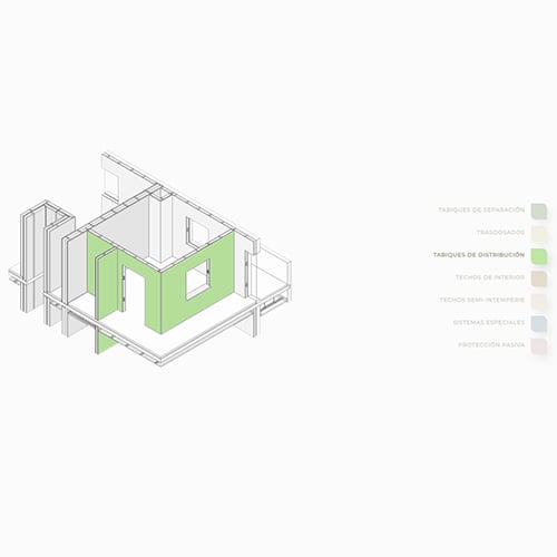 Guía para seleccionar el sistema Pladur® perfecto para tus proyectos de construcción
