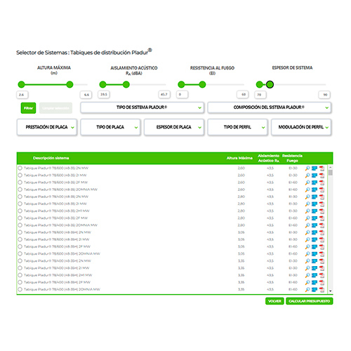 Guía para seleccionar el sistema Pladur® perfecto para tus proyectos de construcción